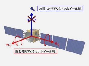 機械システム工学科　関口和真