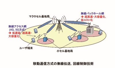 《情報通信プラットフォーム》通信システム・佐和橋研究室