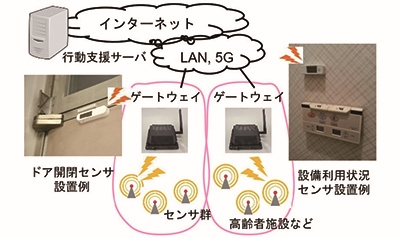 《情報通信プラットフォーム》集積化システム・柴田研究室