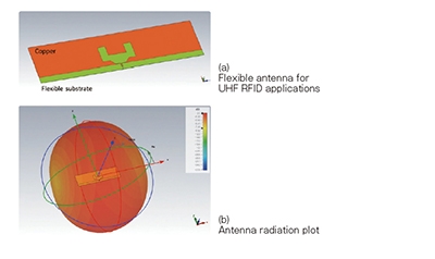 《国際》Flexible Electronics Laboratory